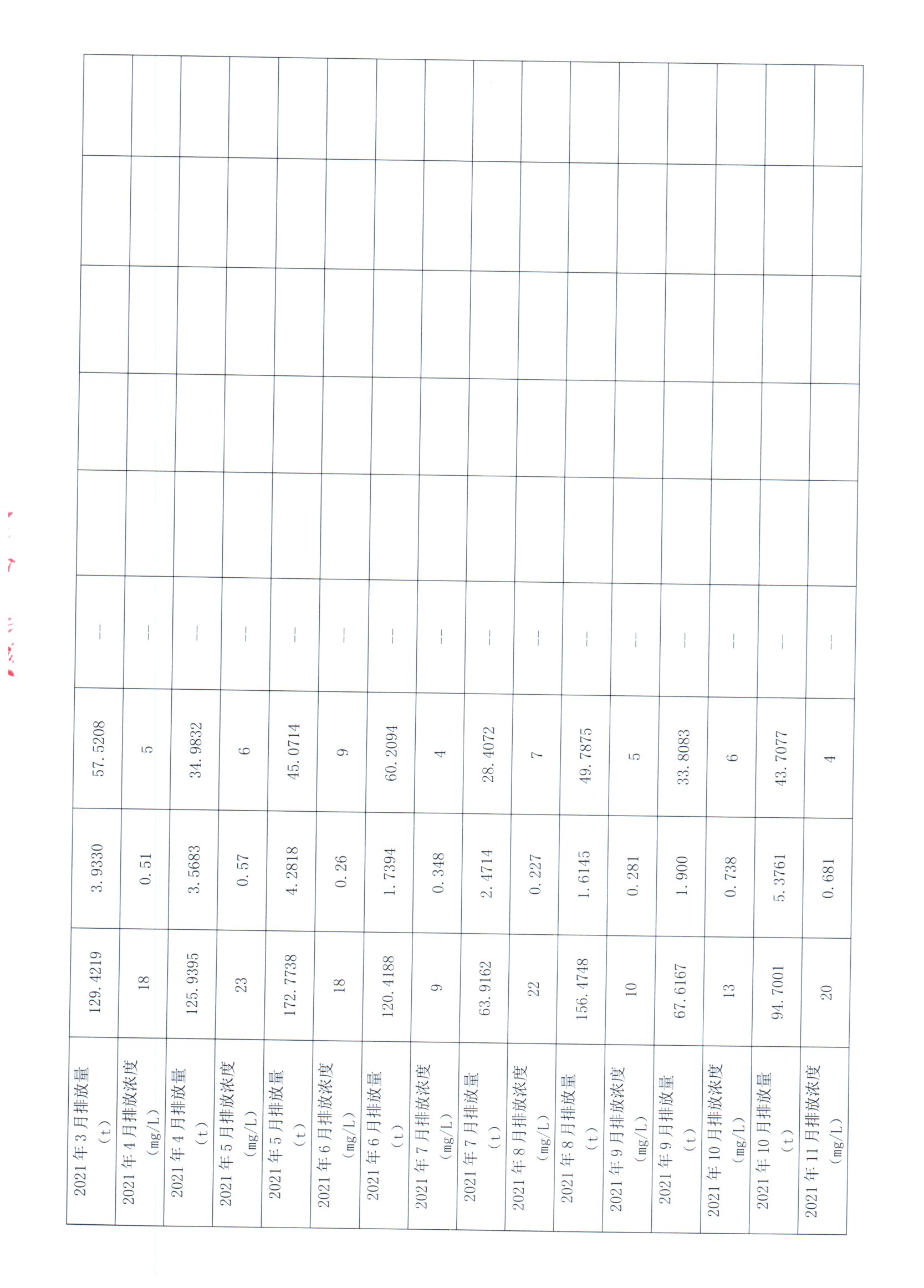 2021年1月~2021年12月聯(lián)泰環(huán)保 重點(diǎn)排污單位信息公開情況表_頁面_2.jpg