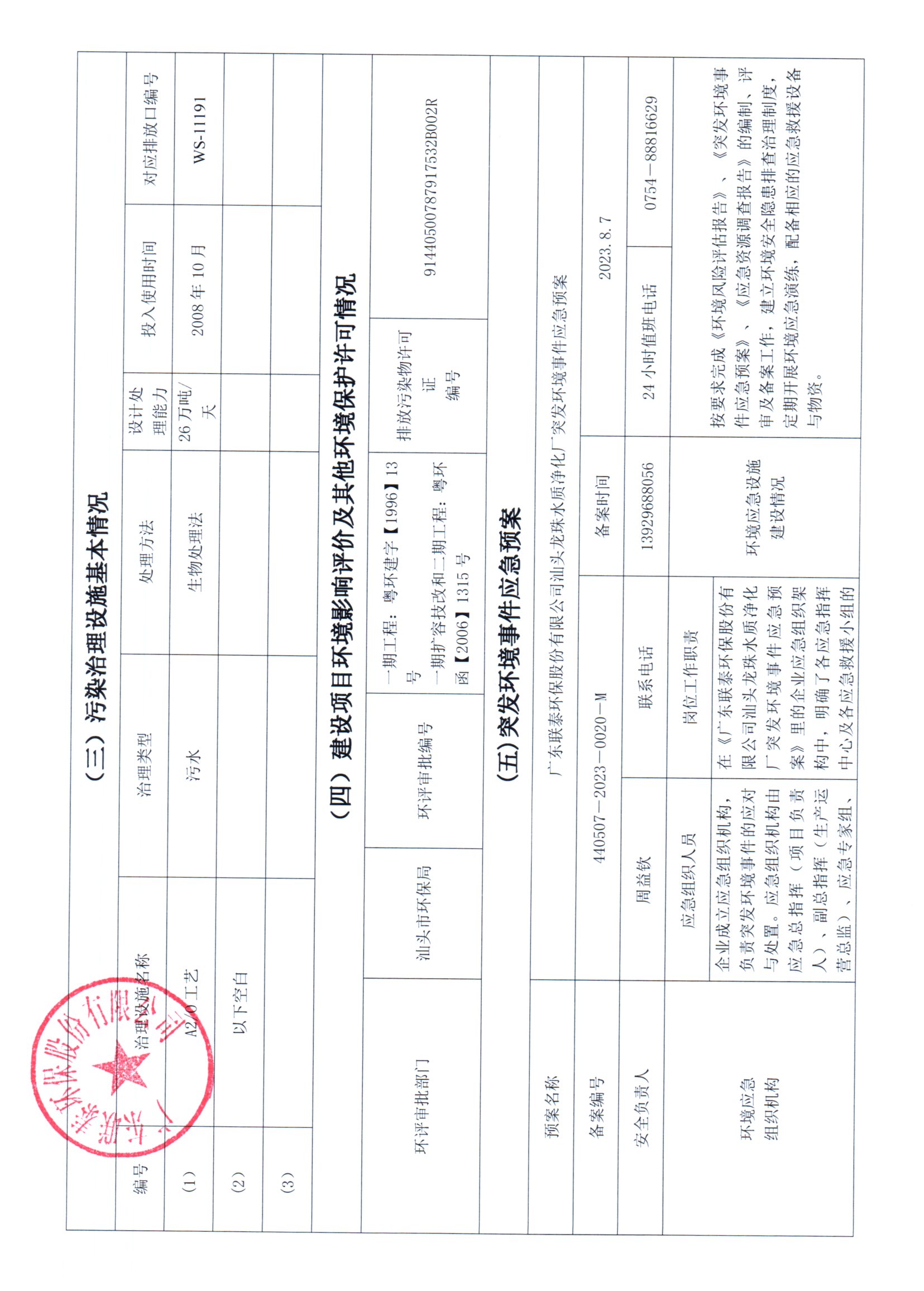 2024年7月~2024年12月聯(lián)泰環(huán)保 重點(diǎn)排污單位信息公開情況表 _頁面_3.jpg
