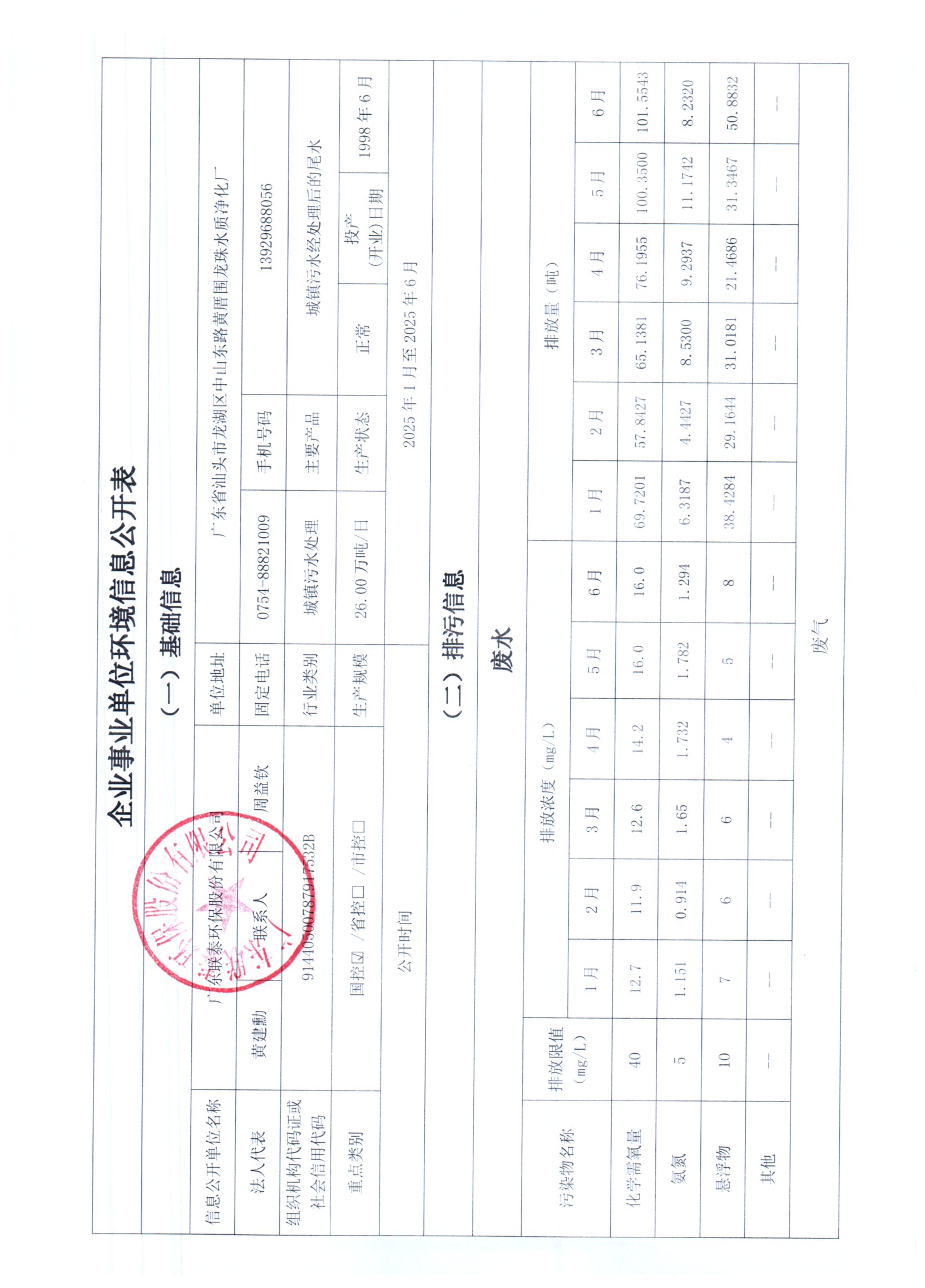 2025年1月~2025年6月聯(lián)泰環(huán)保 重點(diǎn)排污單位信息公開(kāi)情況表_頁(yè)面_1.jpg