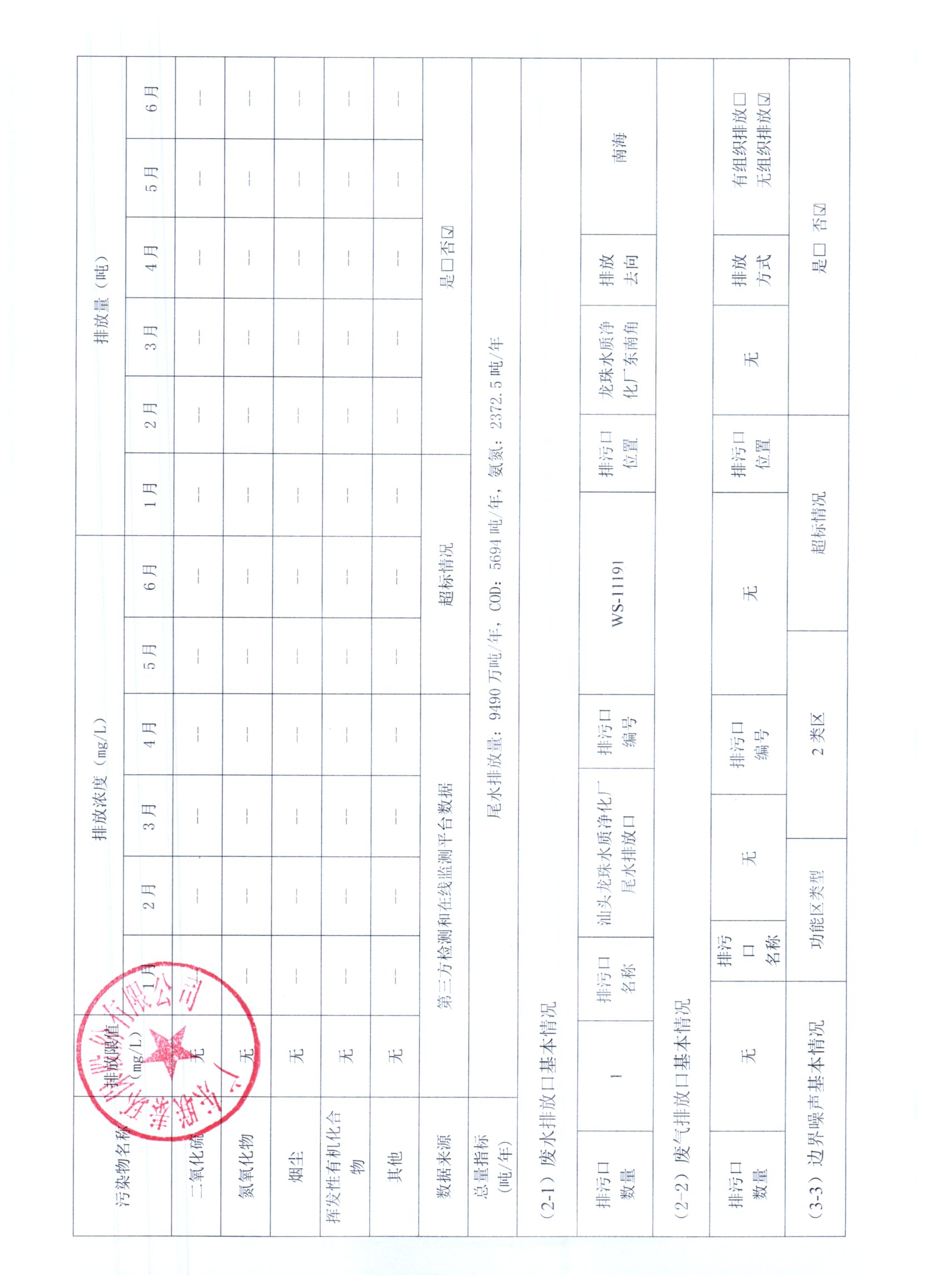 2025年1月~2025年6月聯(lián)泰環(huán)保 重點(diǎn)排污單位信息公開(kāi)情況表_頁(yè)面_2.jpg